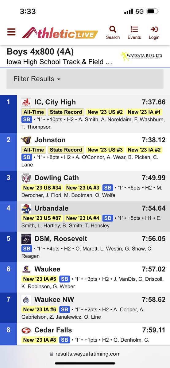 Johnston Boy's Track & Field tweet media