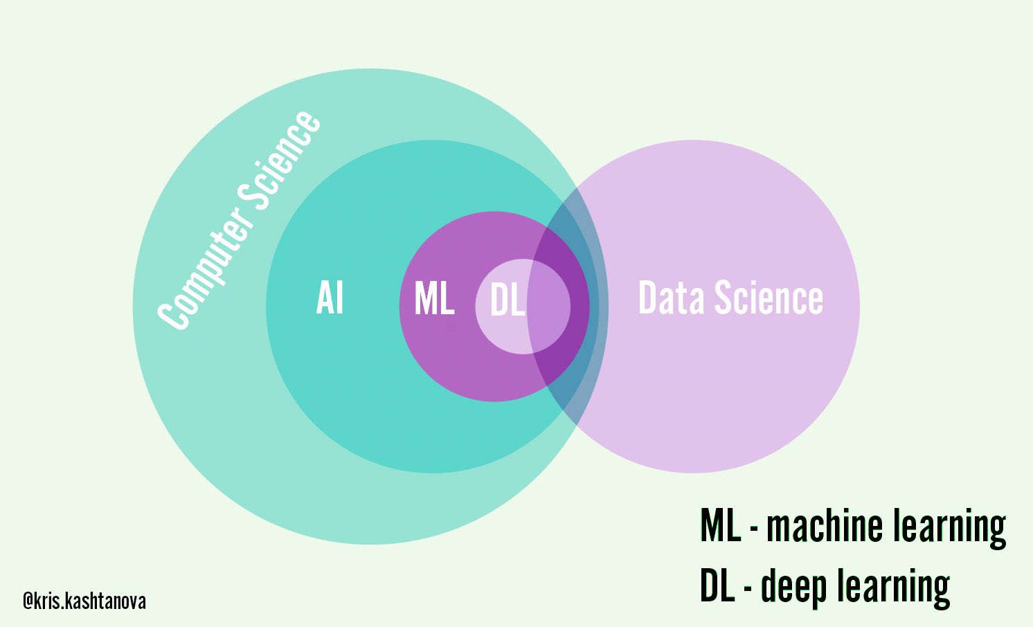 Data scientist cheap machine learning