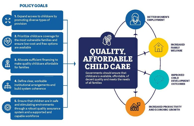 NurturingCare's tweet photo. 'Invest in Childcare' is an ambitious effort by @WorldBank to support country teams in low- and middle- income countries to improve investments and outcomes in quality #childcare. More info: https://t.co/YQzAgYqtNM #ECD #ECCE #nurturingcare https://t.co/YZTkGq2YVK