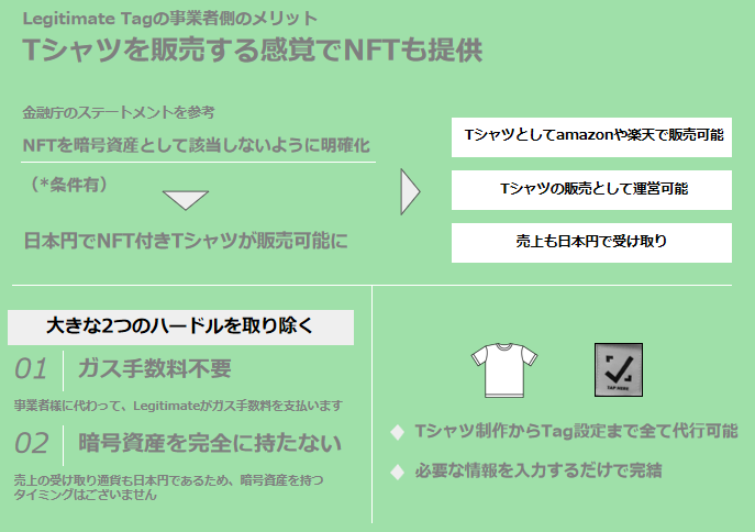 【遂に👕5/20（土）明日販売開始】
<a href="/LegitimateTech/">Legitimate - The proof is in the tag.</a> を活用したNFT-shirtの事業者さま側のメリットをまとめてみました！
なんと言ってもLegitimate社代理ミントにより事業者さまは暗号資産不要＋ガス代不要＋日本円で販売可能です #nftshirt
<a href="/OPSumoClub/">OP Sumo Club (✋,🤚)</a>