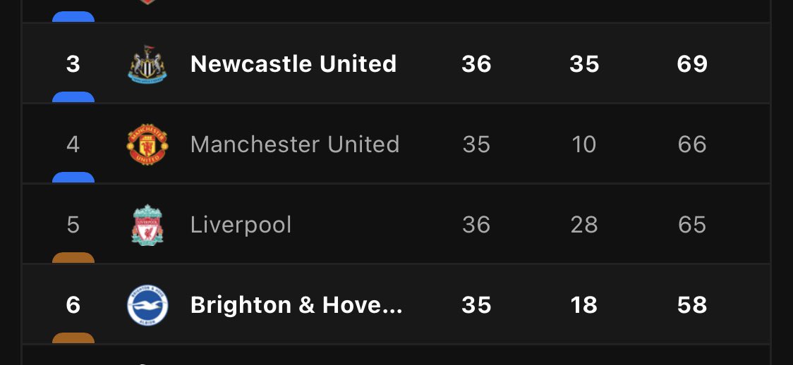 InSholaWeTrust's tweet image. We rallied and we go on. It’s in OUR hands #4PointsClear