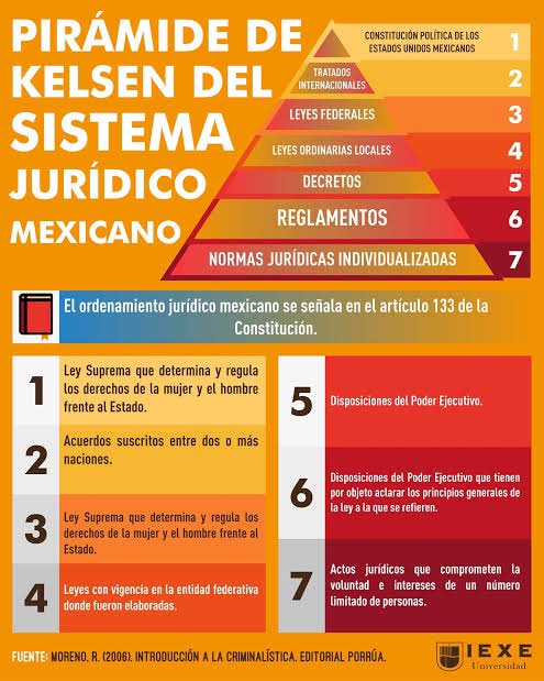 Jorge Triana (@jtrianat) on Twitter photo <a href="/Claudiashein/">Claudia Sheinbaum Pardo</a> Se llama sistema jurídico escalonado.
Ningún decreto o acuerdo puede estar por encima de la Constitución.
El decretazo de <a href="/lopezobrador_/">Andrés Manuel</a> contraviene lo que establece la Constitución, por lo tanto es inconstitucional y nulo.
No está difícil, en serio. <a href="/Claudiashein/">Claudia Sheinbaum Pardo</a> Se llama sistema jurídico escalonado.
Ningún decreto o acuerdo puede estar por encima de la Constitución.
El decretazo de <a href="/lopezobrador_/">Andrés Manuel</a> contraviene lo que establece la Constitución, por lo tanto es inconstitucional y nulo.
No está difícil, en serio.