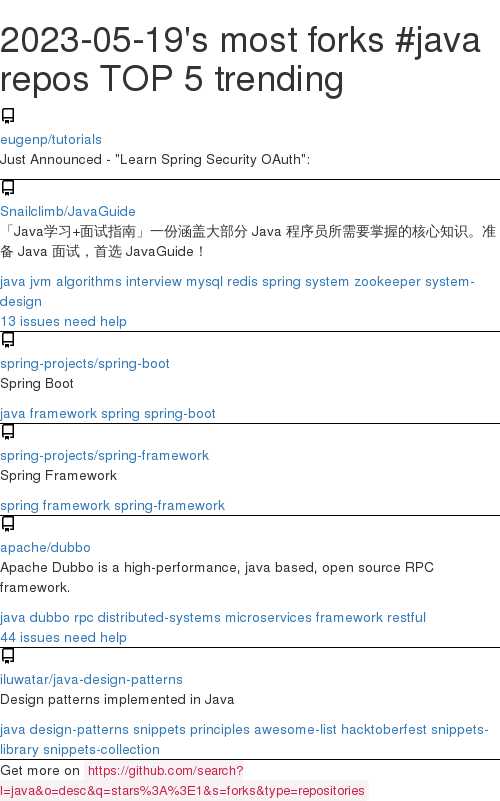 2023-05-19's most forks #java repos TOP 5 trending, here #github github.com/search?l=java&…