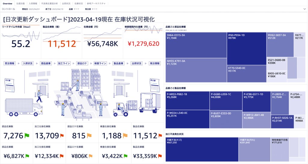 awscloud_jp's tweet image. デモダッシュボード開発で、アジャイル開発宣言の原則の重要性を再認識した話▶ go.aws/41PTnDt
「ビジネス側の人と開発者は、プロジェクトを通して日々一緒に働かなければなりません」をまさに体感した、AWSの SA が得た気づき。ビジネスと IT の融合の参考例としてご一読下さい。#AWSBlog