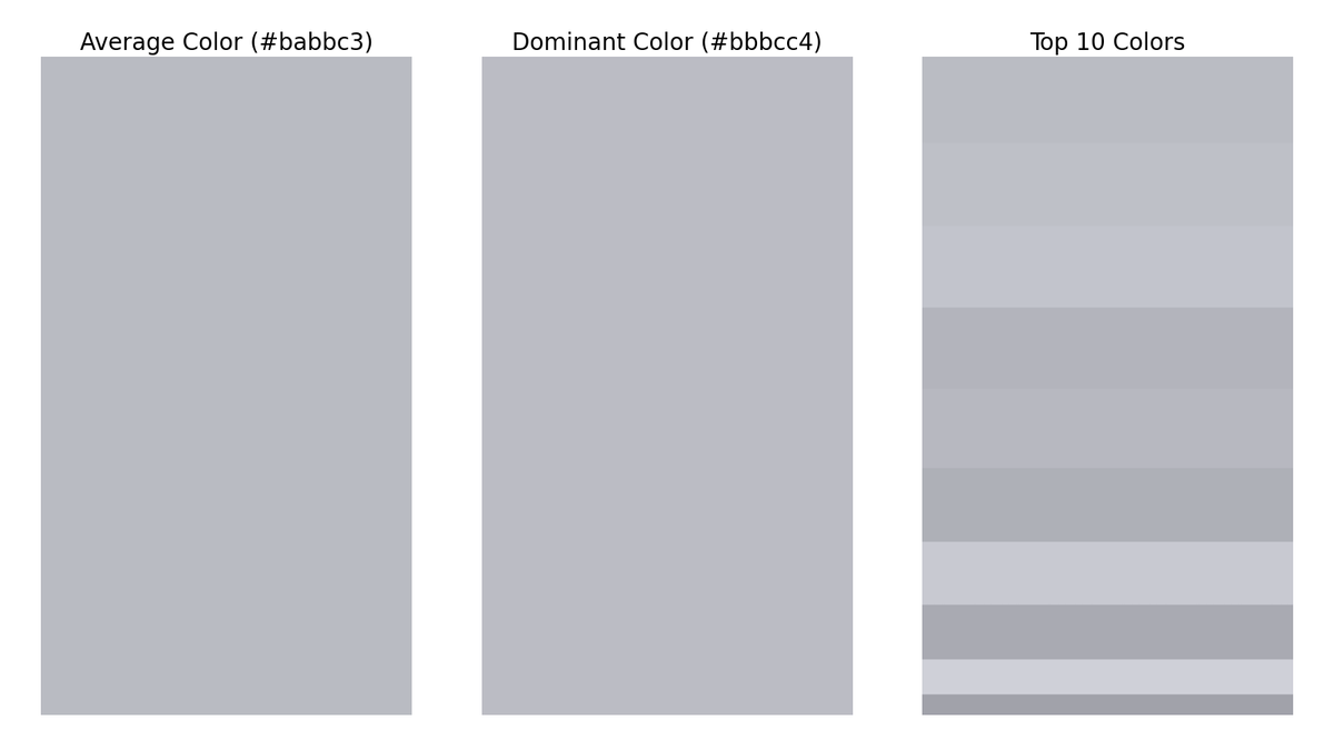 gfndskycolor's tweet image. The top colors in the sky for Grand Forks, ND at 7:00 PM are (in order of dominance):
#bbbcc4
#bec0c8
#c3c4cc
#b3b5bd
#b7b9c0
#afb0b8
#c8c9d1
#a9abb2
#cfd0d9
#a1a3aa