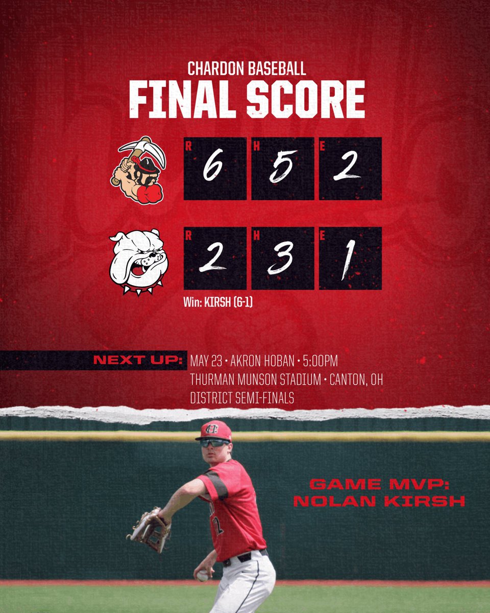 Chardon Baseball (@chardonbaseball) on Twitter photo Toppers (18-9)
SECTIONAL CHAMPIONS
Toppers 6
Canton McKinley 2
<a href="/KirshNolan/">Nolan Kirsh</a> CG 7IP 3H 1ER 10K
<a href="/KirshNolan/">Nolan Kirsh</a> 1-4 R
<a href="/JakeBarker39/">Jake Barker</a> 2-3 3R RBI
<a href="/fawcett_stone_5/">Stone Fawcett</a> 1-3 3B 2RBI
<a href="/leo_colombi24/">Leo Colombi</a> 1-2 RBI Toppers (18-9)
SECTIONAL CHAMPIONS
Toppers 6
Canton McKinley 2
<a href="/KirshNolan/">Nolan Kirsh</a> CG 7IP 3H 1ER 10K
<a href="/KirshNolan/">Nolan Kirsh</a> 1-4 R
<a href="/JakeBarker39/">Jake Barker</a> 2-3 3R RBI
<a href="/fawcett_stone_5/">Stone Fawcett</a> 1-3 3B 2RBI
<a href="/leo_colombi24/">Leo Colombi</a> 1-2 RBI
