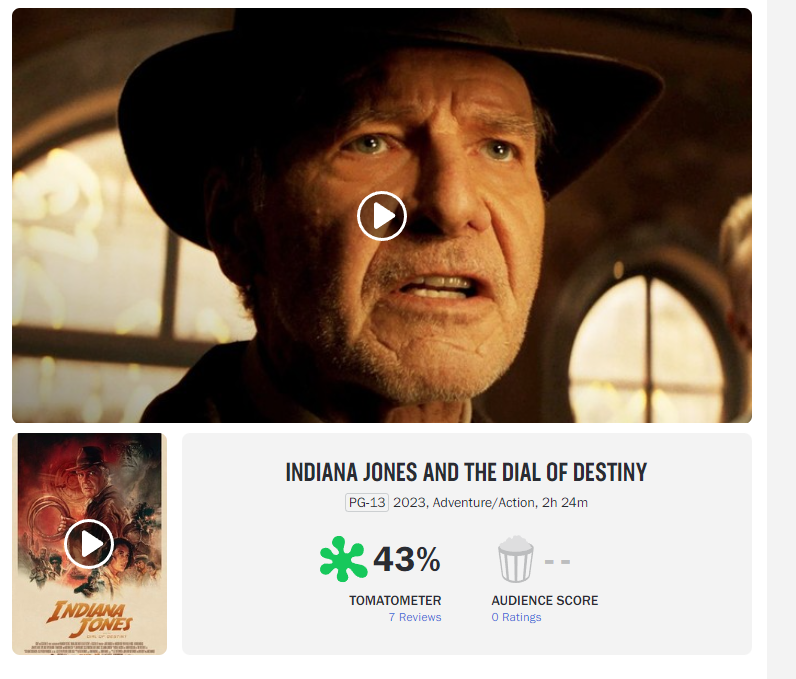 Why Indiana Jones' and the Dial of Destiny's Rotten Tomatoes Score