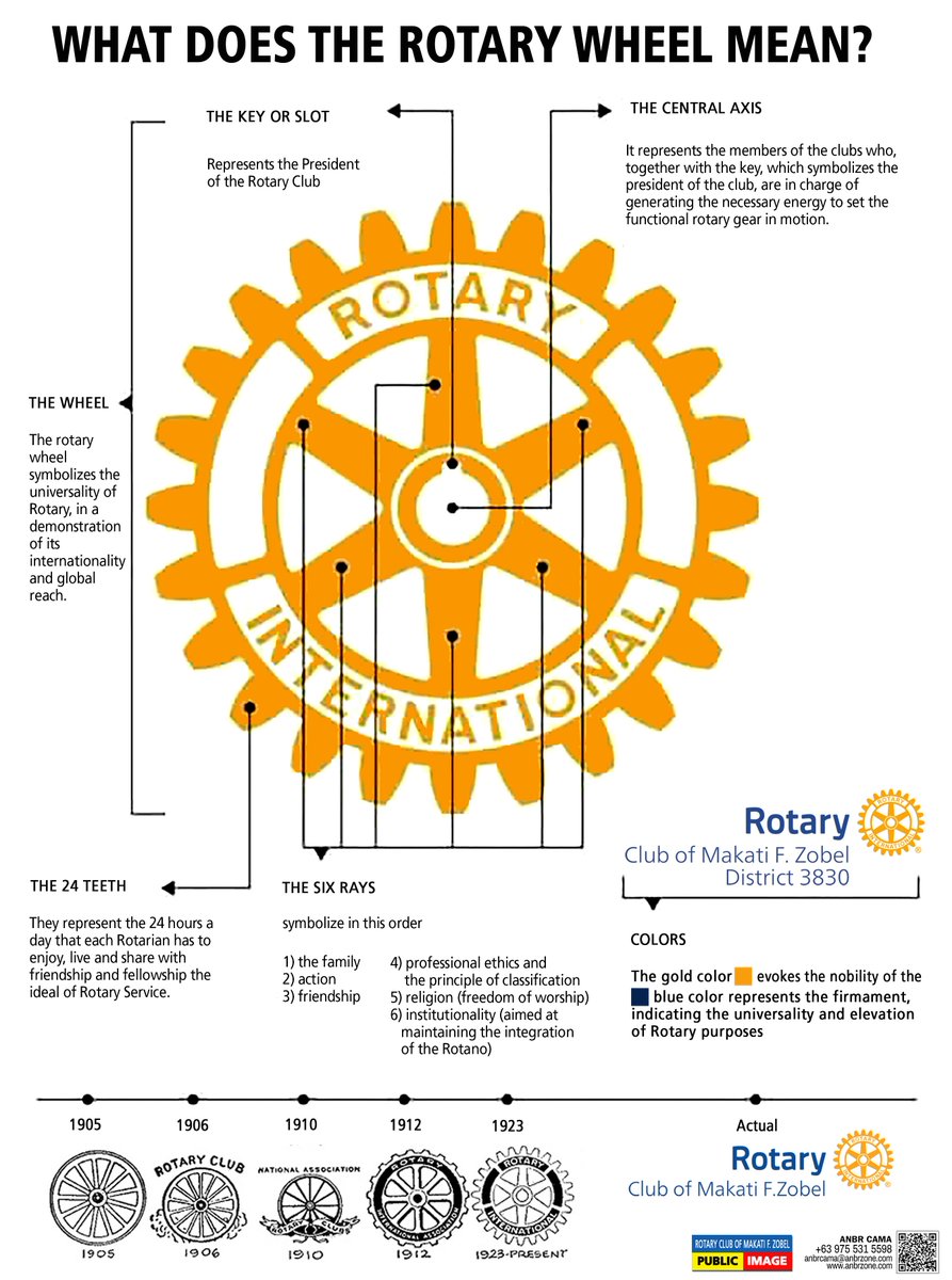 AnbrCama's tweet photo. What Does The Rotary Wheel Mean https://t.co/KAM23dbyCc