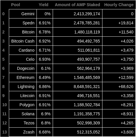 AMP Token Bot tweet media