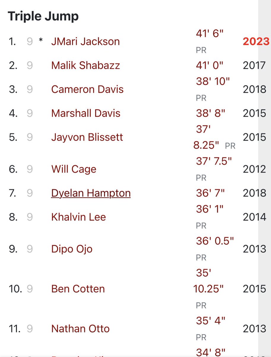 jmari_jackson's tweet photo. Greatful that I got an opportunity to compete at the 3A IL sectional meet as a (Fr). there’s no greater feeling than to PR at sectionals and that feeling was great.getting over 41 rewarded me 9th at the meet and ranked 3rd for all 3A freshman in the state of Illinois https://t.co/J67lR95Vf3