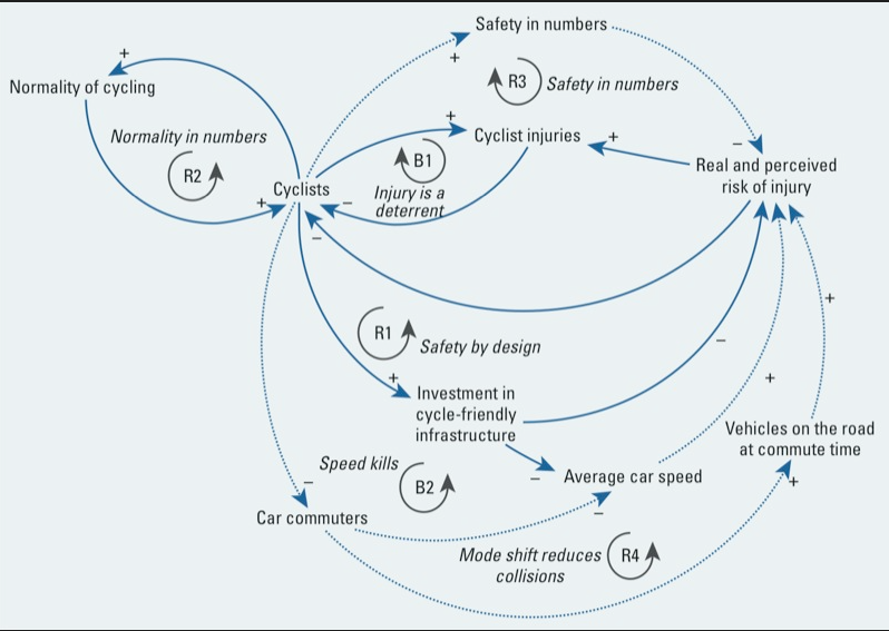 @publicaddress Your quickly into this kind of diagram for an explanation... 
(source: researchgate.net/publication/26…)