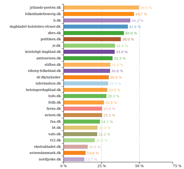 Ligestillingbot tweet media
