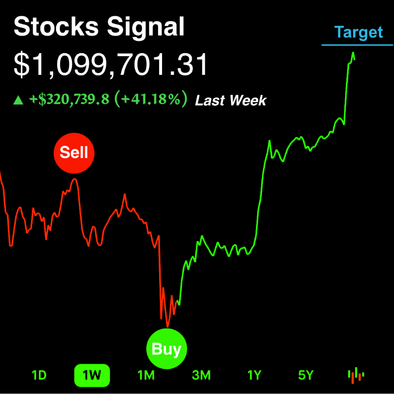 StockxSignal's tweet photo. 🔥Get real time signals now
#stocks #option