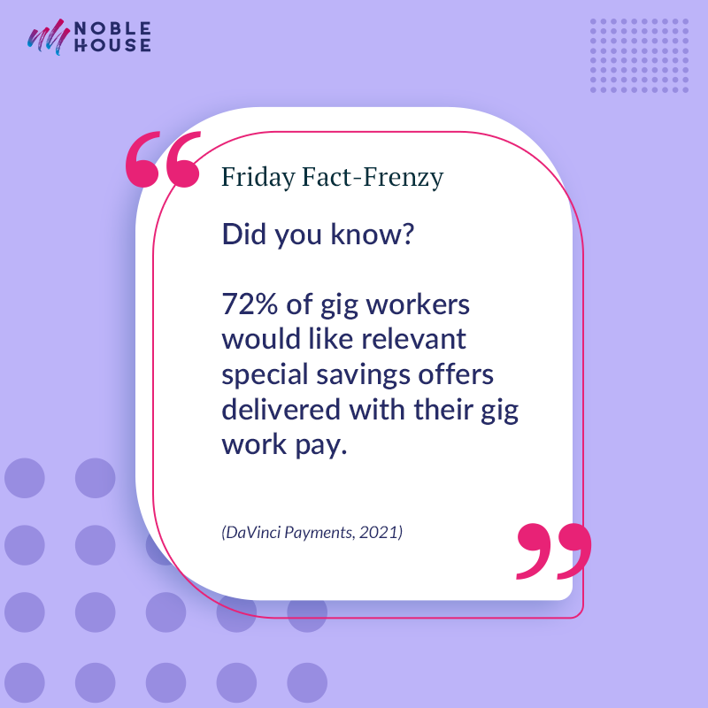 NobleHouseTalks's tweet photo. Welcome to #FridayFactsFrenzy

As a gig worker, you must learn how to be efficient with your finances, and today's fact reaffirms this belief. 

Click here to head-start your freelancing career: https://t.co/hsn3T8lcSN

#gigeconomy #gigworkers #savings #offers #LinkedIn https://t.co/fTajwsEDnZ