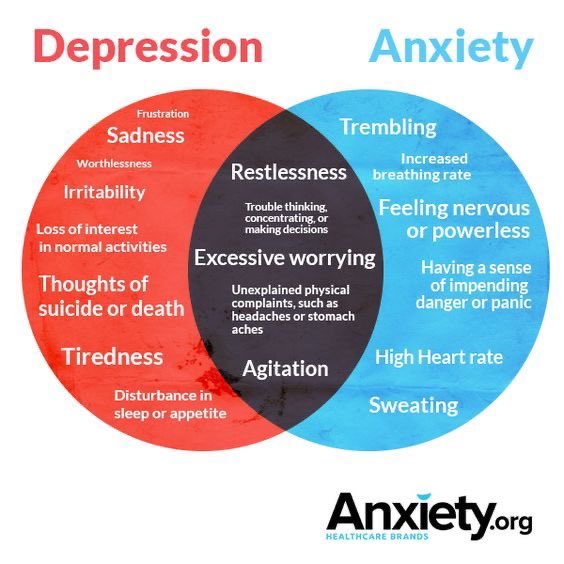 Morning folks. At last Friday is upon us. Just a little guide to what having both depression and anxiety can feel like today. #MentalHealthAwarenessWeek #ToHelpMyAnxiety