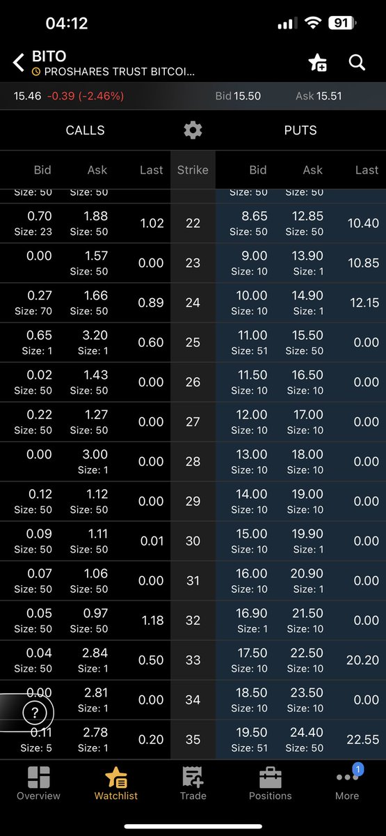 0x69420_'s tweet image. Looking at the most efficient way to play next $btc cycle. Currently, a 400 dte $bito contract with a strike double the atm strike i.e $30 has asks at $1,11. 

If we assume that we can get similar contracts with the identical properties at Q4 23 or Q1 24, and believe corn goes to…