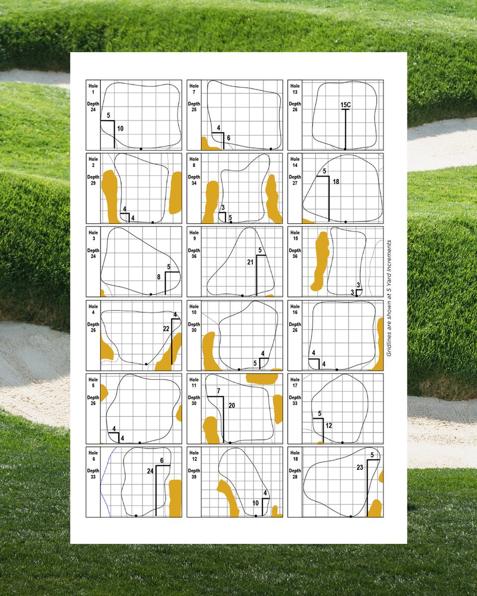PGA Championship on Twitter "Hole Locations for the Second Round of