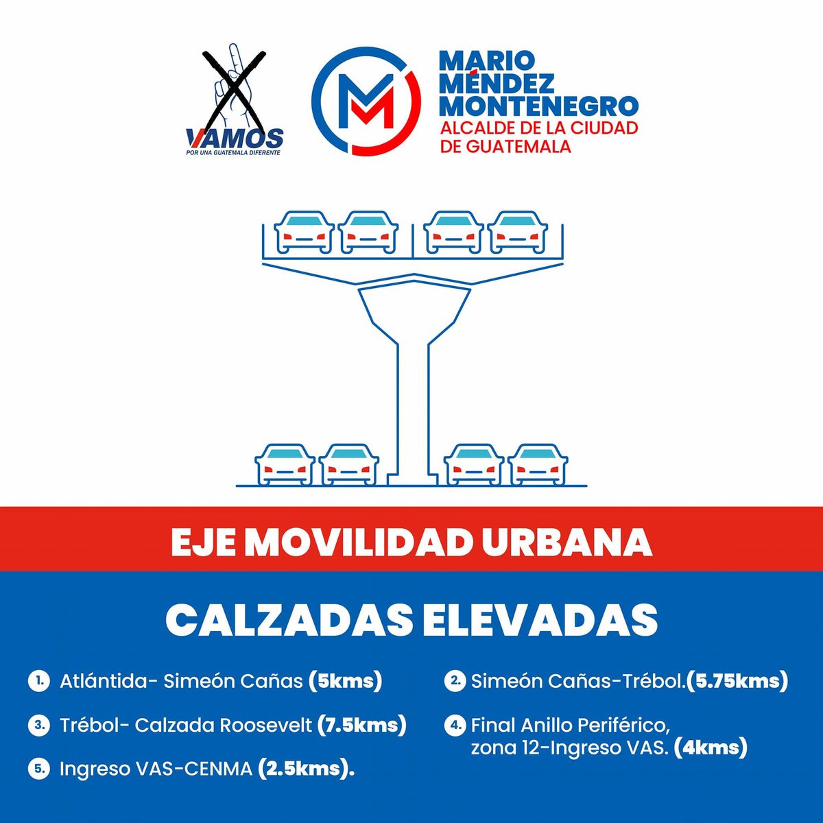 MetropolitanaG2's tweet photo. Vamos a construir calzadas elevadas para solucionar el problema del tránsito y no para esconderlo. 

Juntos renovaremos la Ciudad de Guatemala.

#MéndezMontenegroAlcalde 
#VamosPorLaMuni
#VotaVamos 
#MerecemosMuchoMás https://t.co/3q5f47qauj