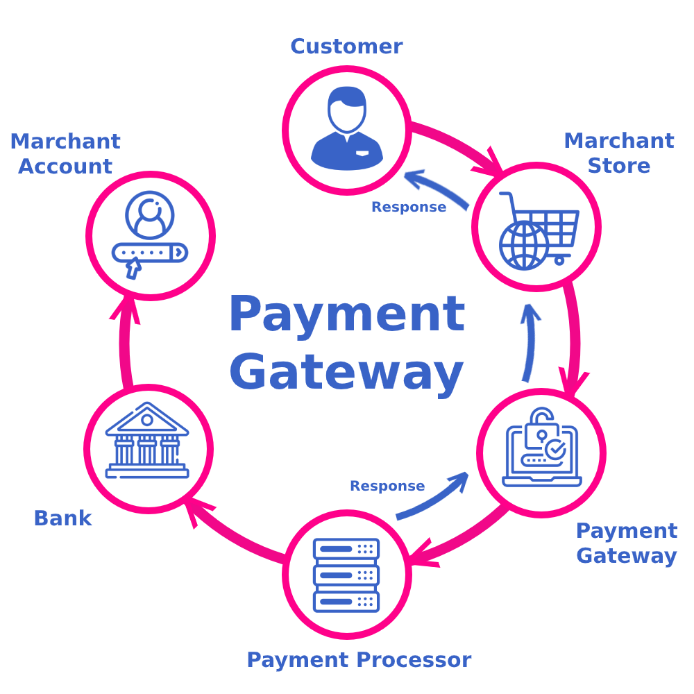DebbysStar's tweet image. Read More on: deblinkco.com/payment-gatewa…

Payment Gateway in Nigeria

If you are doing business in Nigeria today, I recommend this payment gateway…
flutterwave.deblinkco.com
CLICK on the link 👆 to create personalized online banking for your ...