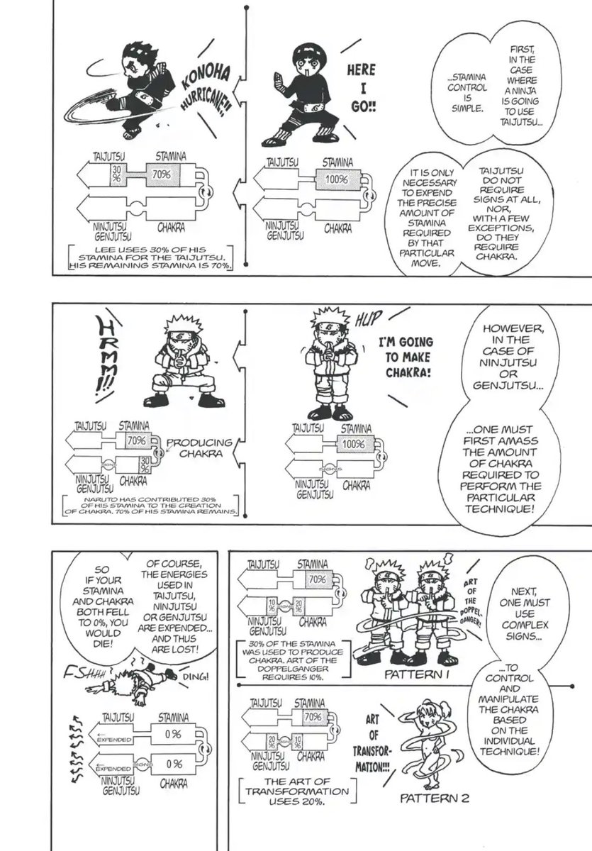 These little world building/chakra explanations were always fun