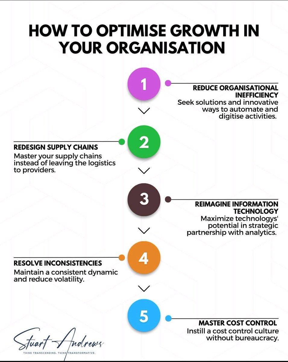 #organization #organizationalgrowth #organizationalsuccess #organizationchallenge