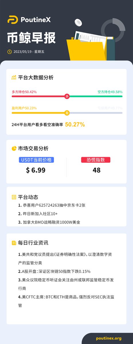 早报：A股开盘：深证区块链50指数下跌0.15%。