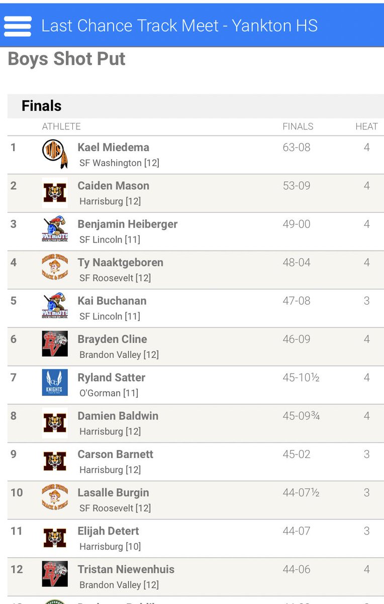 Sioux Falls Washington Track and Field tweet media