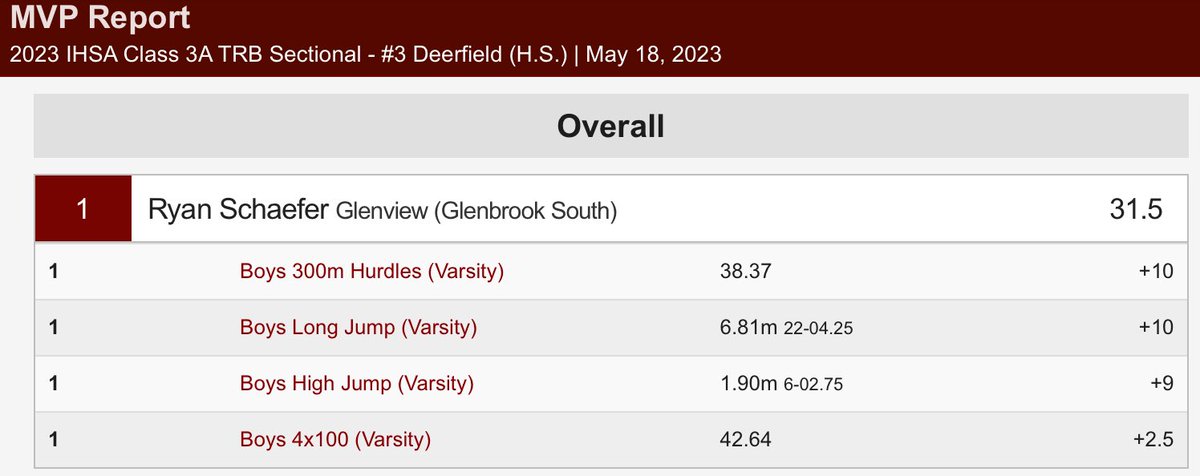 Titan Distance tweet media