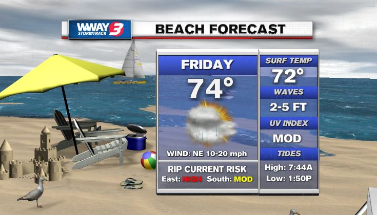 Good idea to stay out of the ocean Friday on the eastern beaches like #WrightsvilleBeach and #CarolinaBeach. Highs risk of rips. Lots of cloudiness and showers in the morning... lowering coverage of showers in the afternoon.
#WWAY #NCwx