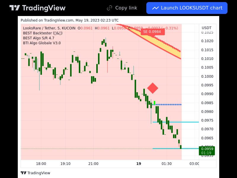 TradingView trade LOOKS 5 minutes 