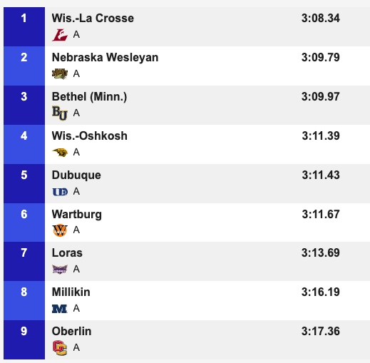 D3GloryDays's tweet photo. 4x4s dont disappoint! 

A new 1-2-3 in the Nation https://t.co/VkXlknsjf6