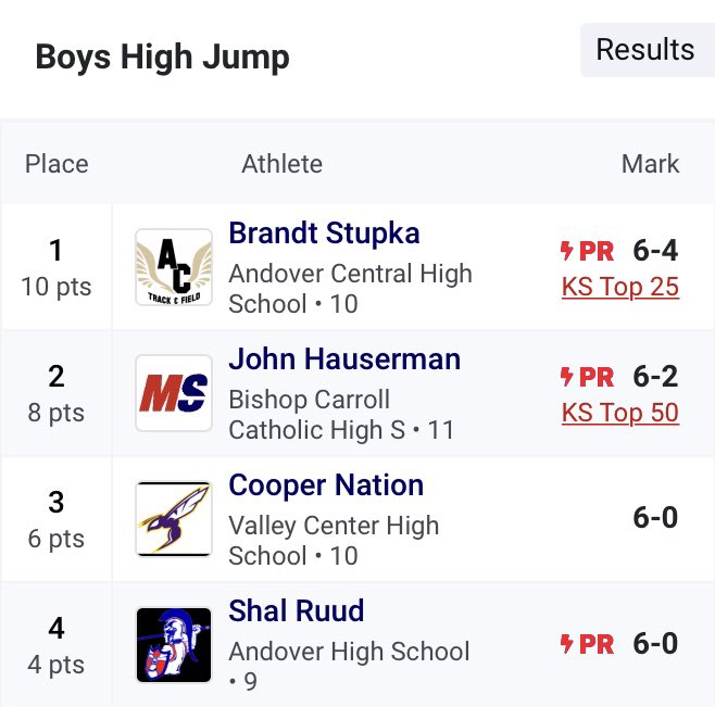 State Boundddd #highjump <a href="/CooperNation0/">Cooper Nation</a>