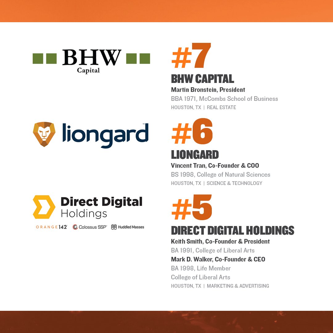 TexasExes's tweet photo. We are pleased to announce the inaugural recipients of the Longhorn 100 award. These Longhorn entrepreneurs have created and guided some of the fastest-growing businesses in the world. View all 100 winners at https://t.co/O6Ae8Lwf3j 🏆 https://t.co/uijSQmKevv