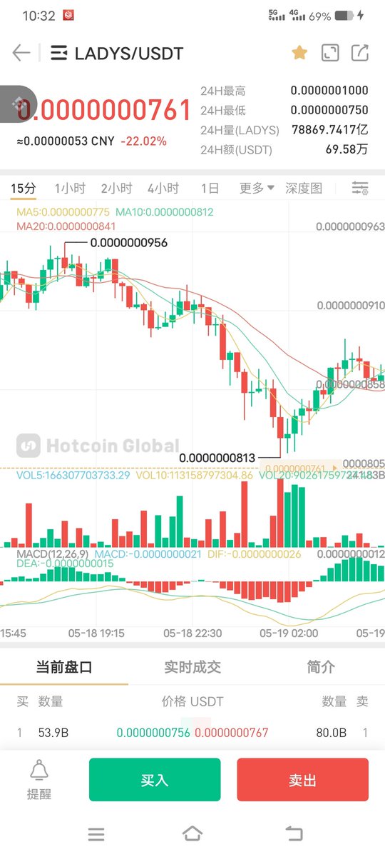 VangardW's tweet photo. @miladymemecoin @binance 我们可以看到MEME币项目LADYS的路线图，非常明显的从高位0.0000001717－0.00000000758价位用时不到 四天，从数据监控可以看出是LADYS项目方在急速变现砸盘，LADYS已经步入死亡之区，赶紧远离、LADYS马上快要归零。远离假项目LADYS快跑！！！！ https://t.co/H8PBMriiu7