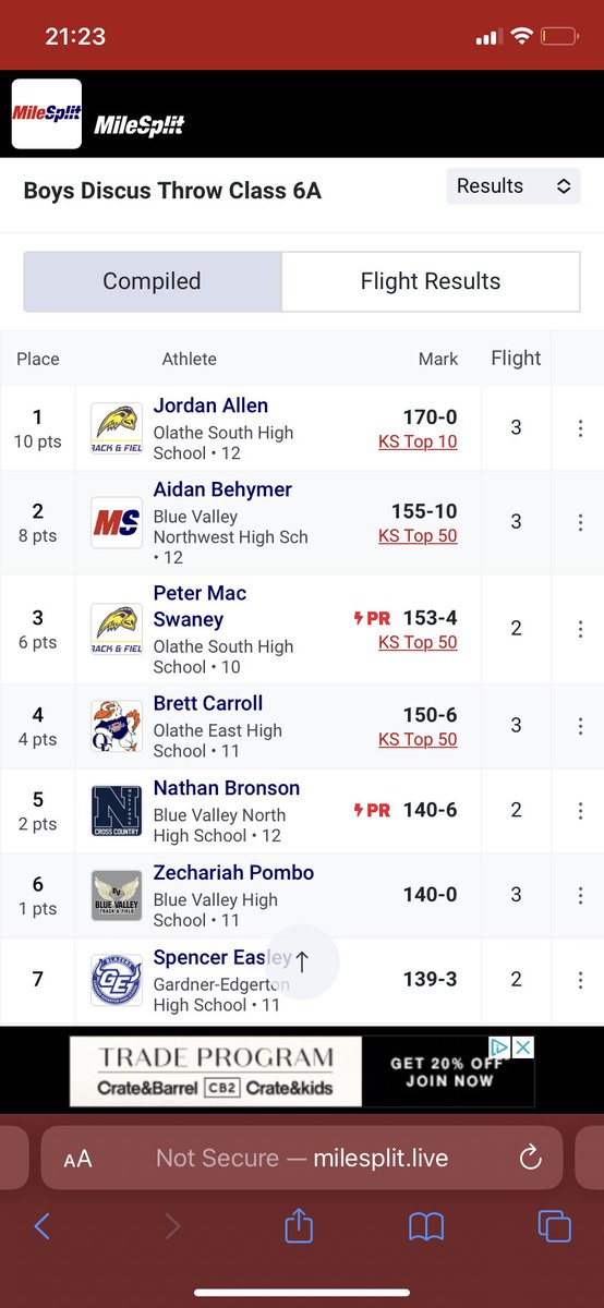 <a href="/AidanBehymer/">Aidan Behymer</a> is Wichita bound after placing 2nd in boys disc at regionals for @BVNW_XC_TF!