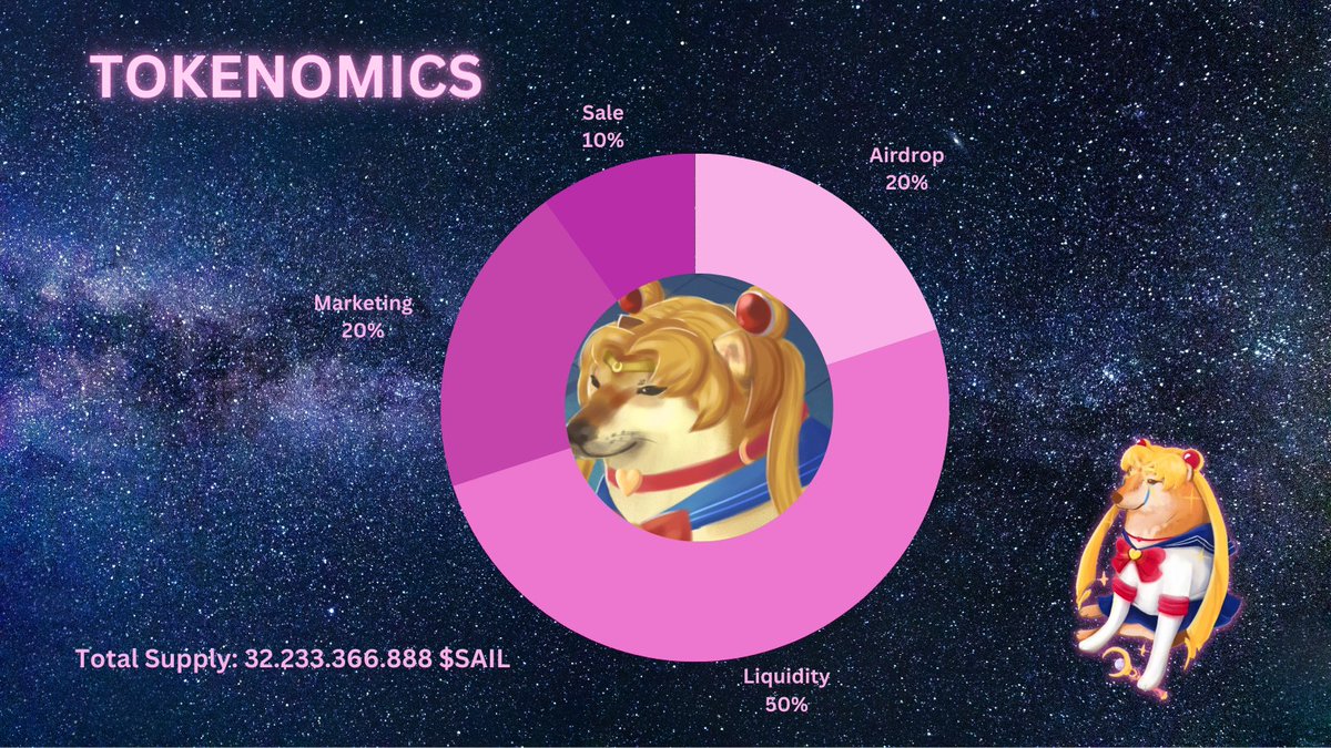 Sailor Moon (@SailorMoon_Coin) / Posts / X