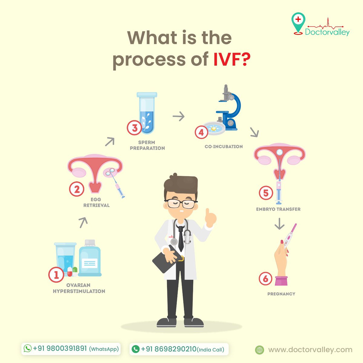 Ready to start your IVF journey? 

Let us guide you every step of the way. Contact us today to learn more about our personalized IVF treatment options. 🌟 

#IVFjourney #FertilityTreatment #ContactUs #DoctorValley