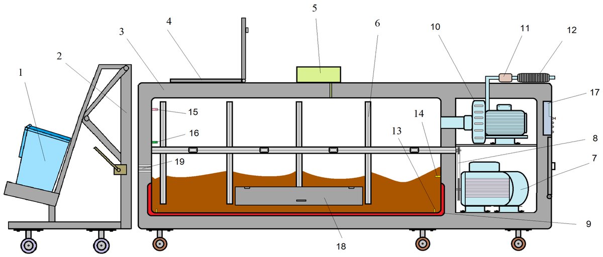 Sus_MDPI's tweet photo. #HighCite

Decentralized Processing Performance of Fruit and Vegetable Waste Discarded from Retail, Using an Automated Thermophilic Composting Technology

by Florin Nenciu, et al.

https://t.co/Px65H1zQlj

#foodwaste #compostingsystem #organicwastemanagement https://t.co/5KosLAQliZ