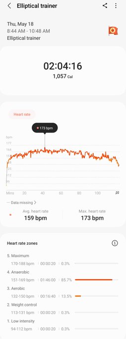 May 17th 2023 and May 18th 2023  22 miles in 2 days on the elliptical machine.  #workout #Motivation<a href="/tag/motivation"class="tags"><span>#motivation</span></a><a href="/tag/workout"class="tags"><span>#workout</span></a><a href="/tag/workoutmotivation"class="tags"><span>#workoutmotivation</span></a>