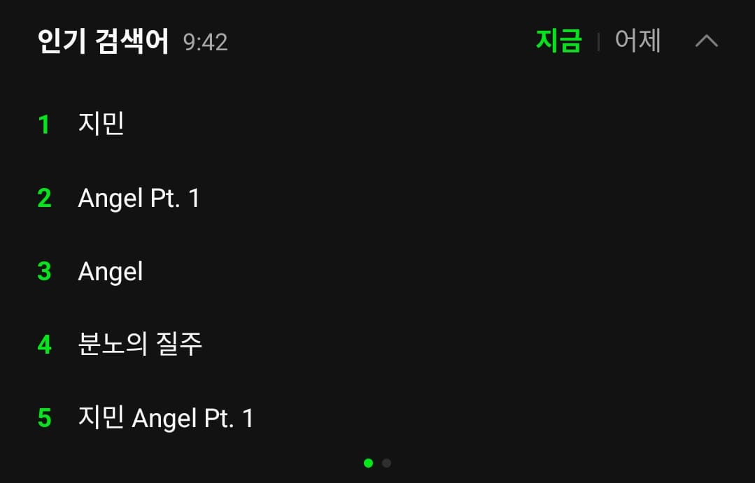 BTSWorld_1307's tweet photo. Jimin "Angel Pt.1" y los temas relacionados con Fast And Furious son actualmente tendencia dentro de todo el top 5 en Melon.

#FastX #JIMINxFastX https://t.co/eL9vYcZE9a