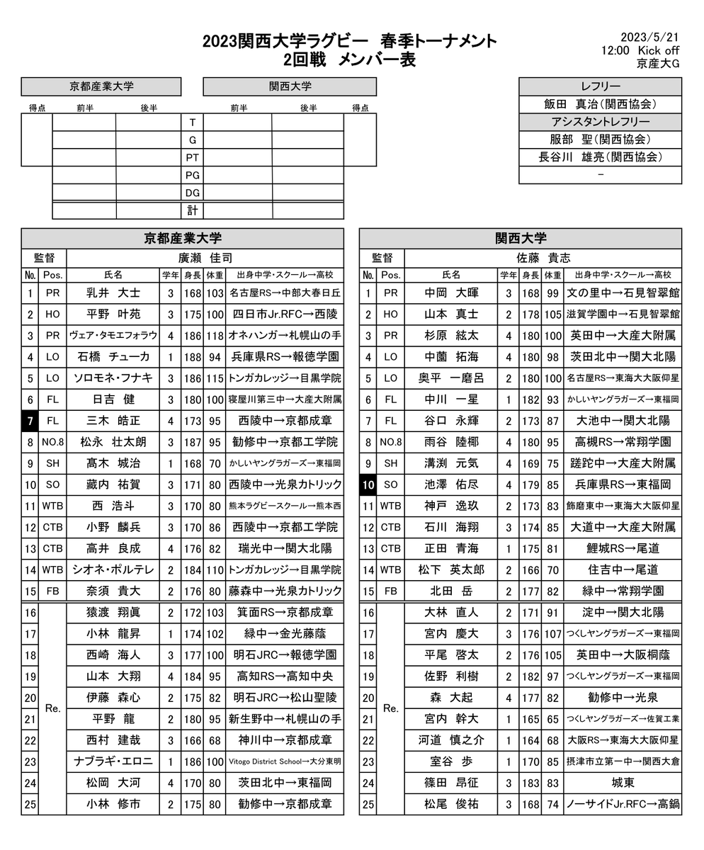 レンジ (@bXHlQk54i5pGhBX) / Posts / X