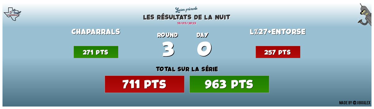 Team Chaparrals #TTFL 🐪♠️🐲 tweet media