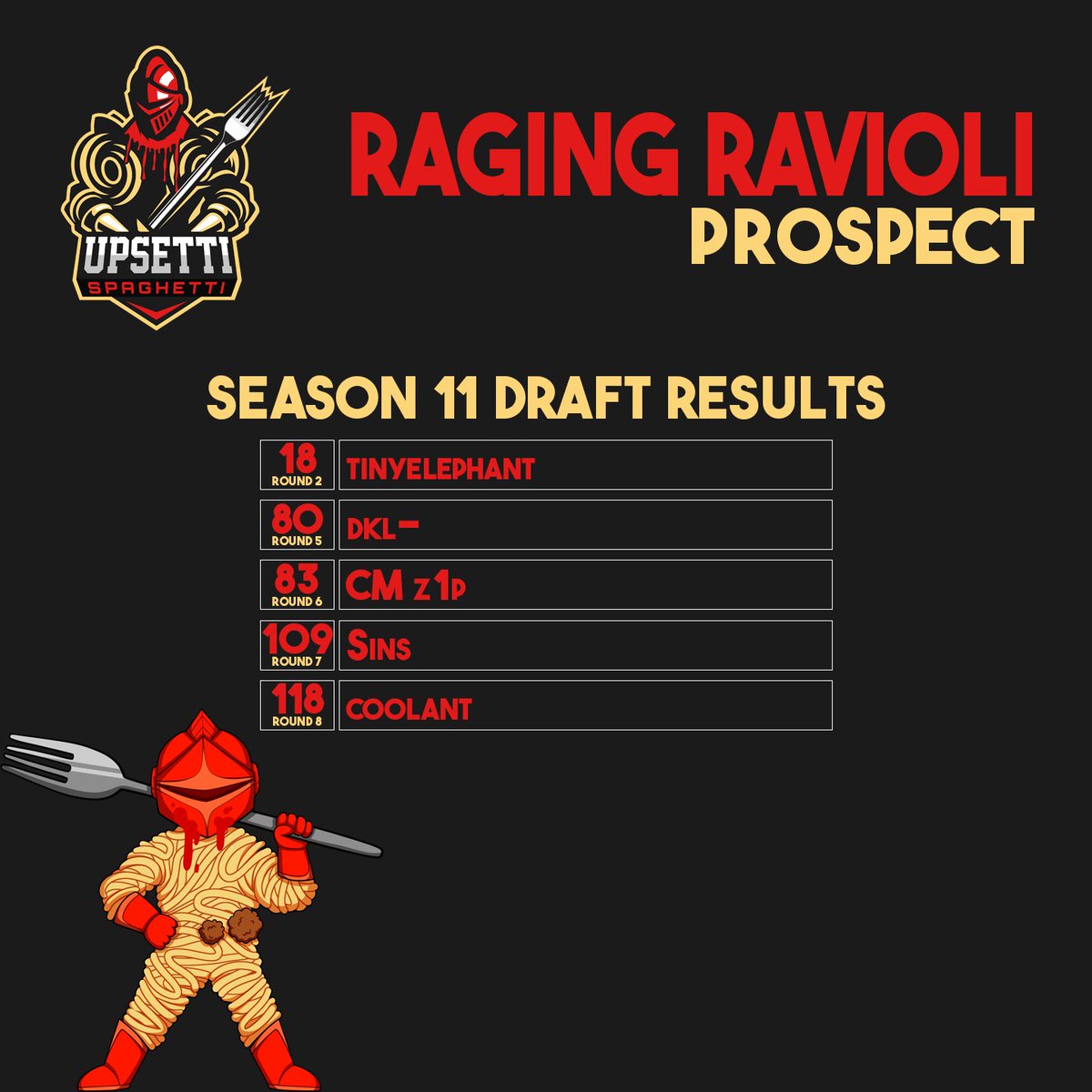 TeamUpsetti's tweet photo. THESE ARE THE MONSTERS JOINING OUR @csconfederation TEAMS. THIS CONCLUDES THE SEASON 11 DRAFT. https://t.co/sJM7qzqAzo