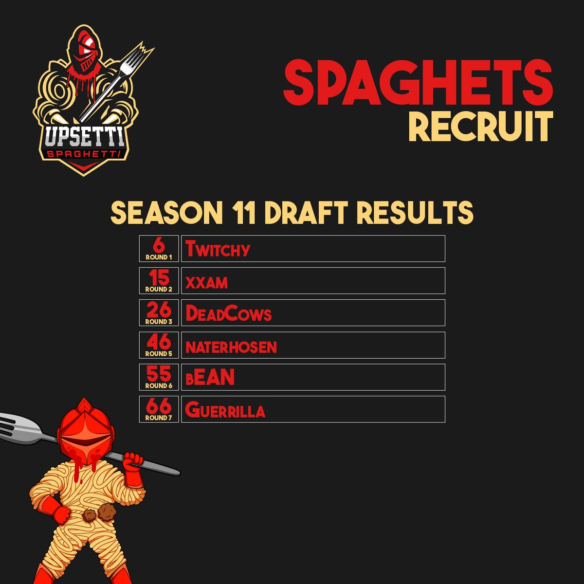 TeamUpsetti's tweet photo. THESE ARE THE MONSTERS JOINING OUR @csconfederation TEAMS. THIS CONCLUDES THE SEASON 11 DRAFT. https://t.co/sJM7qzqAzo