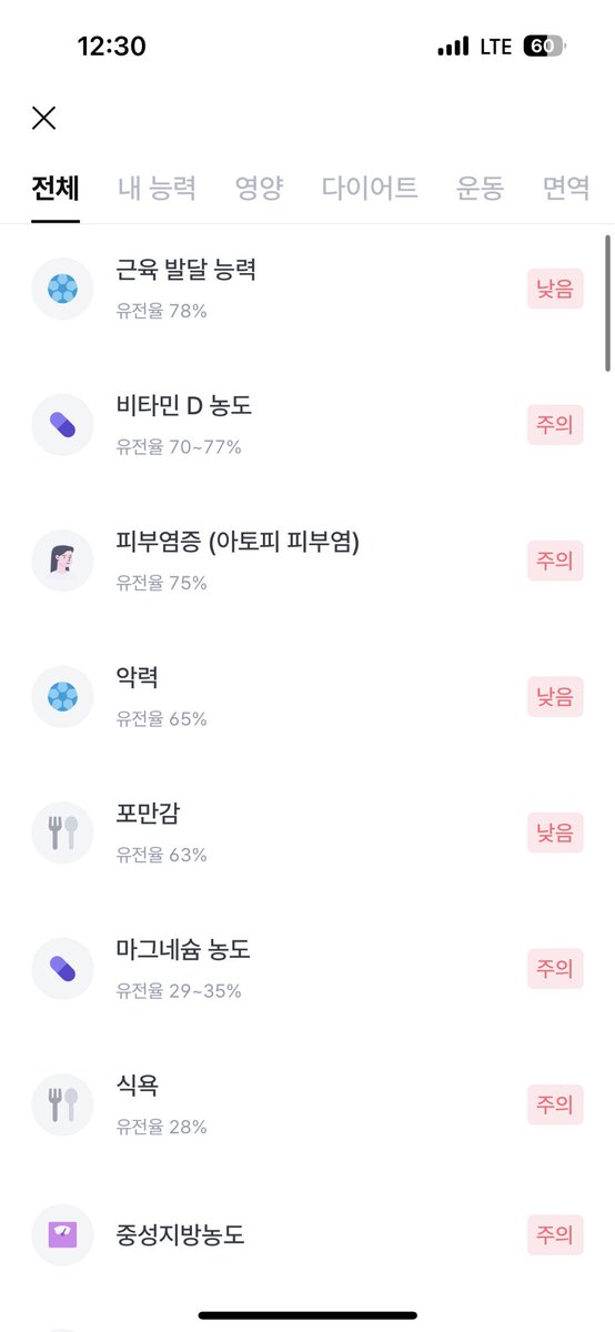 ffffz's tweet image. 근지구력 운동에 타고난 유전자이지만 근육발달능력은 떨어지는 모순적인 내 유전자..