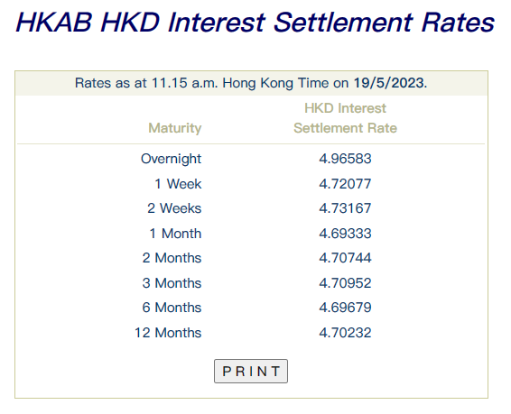Sino_Market's tweet photo. HK Dollar overnight HIBOR rises by 22 bps to a fresh high since 2007. 🇭🇰 $HKDUSD #Liquidity https://t.co/RAA2ytCaYf