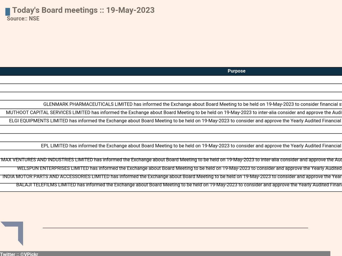 #NseBoardMeetingToday #JSWSTEEL #MINDTECK #CROMPTON #GLENMARK #MUTHOOTCAP #ELGIEQUIP #ZOMATO #MINDACORP #EPL #VALIANTORG #MAXVIL #WELENT #IMPAL #BALAJITELE