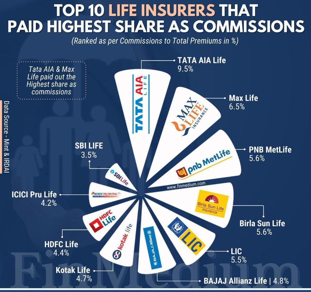 BimaGurukul's tweet photo. https://t.co/rWLDinATAw
Choose a Befikar #Retirement 2day!
To check out my own Tata AIA Life Insurance web page, click here -
https://t.co/10LUwggYNg
#insurance #insuranceagent #TATAAIALIFE #carehealthinsurance #passiveincome #wealthcreation #income  #parttimejob #healthinsurance https://t.co/ohicDDioXp