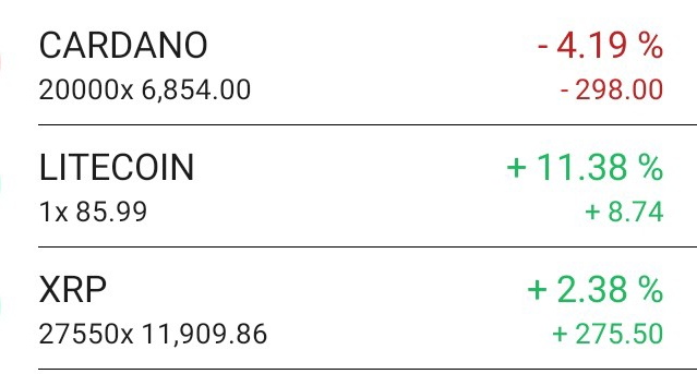 LimitlessFun5's tweet photo. Sold $XRP, holding on $LTC and Cardano🙏🤑
#cryptotrading #cryptocurrency #xrp #cardanocoin #litecoin #profits https://t.co/AbOPIPoq4V
