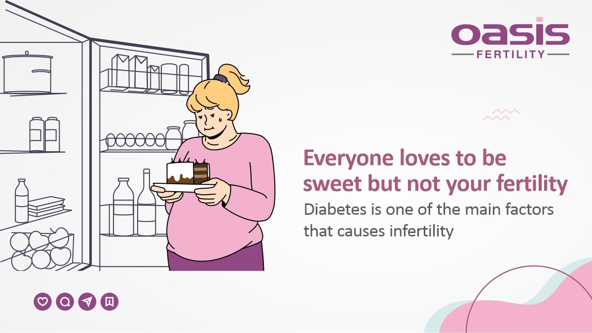 Women who have diabetes are likely to experience irregular or absent periods and premature ovarian failure. The presence of diabetes complications is also known to significantly reduce fertility rates

#Diabetes #Absentperiods #Ovarianfailure #Complications #Reducedfertility